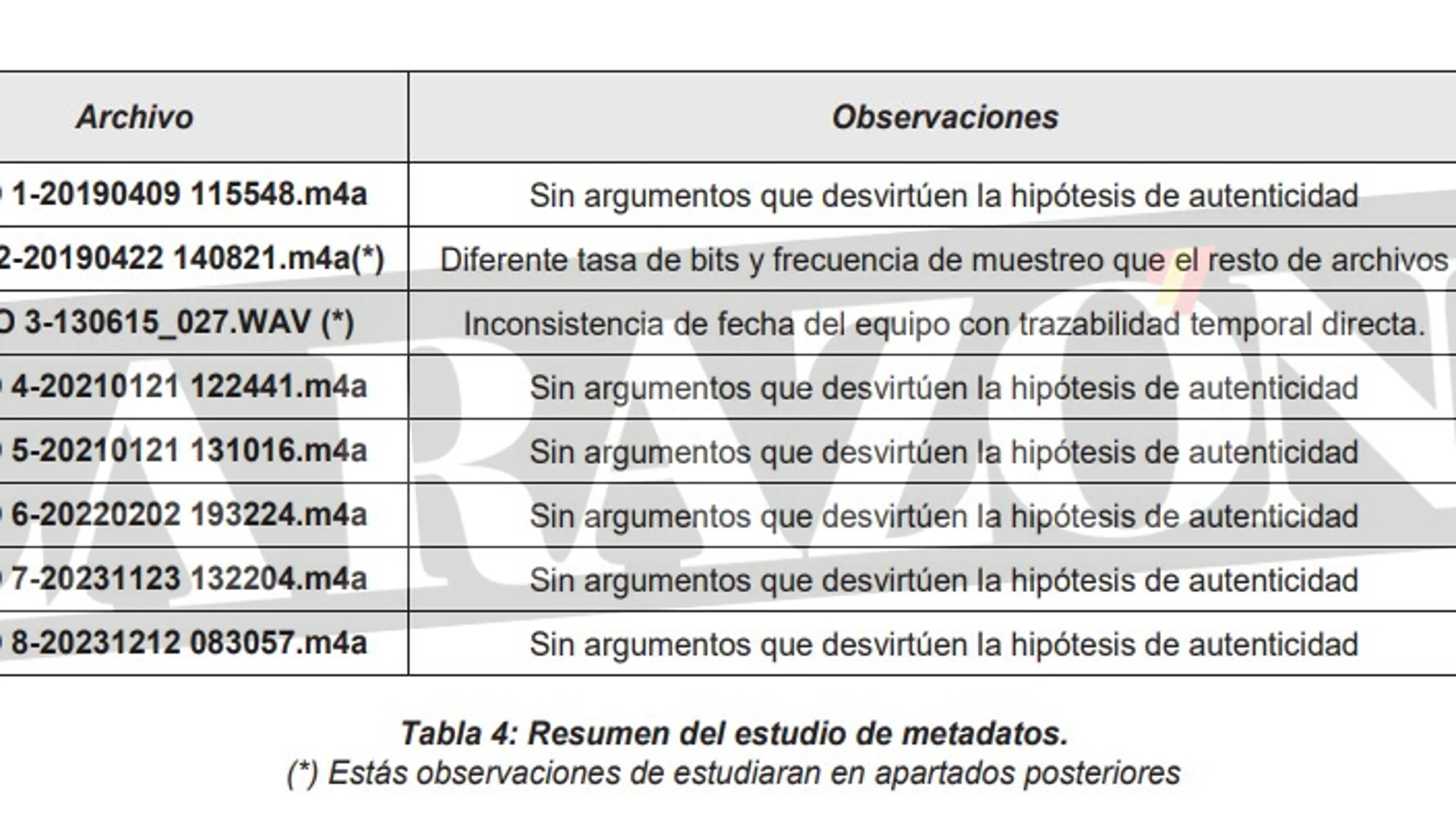 Archivos de audio de Koldo