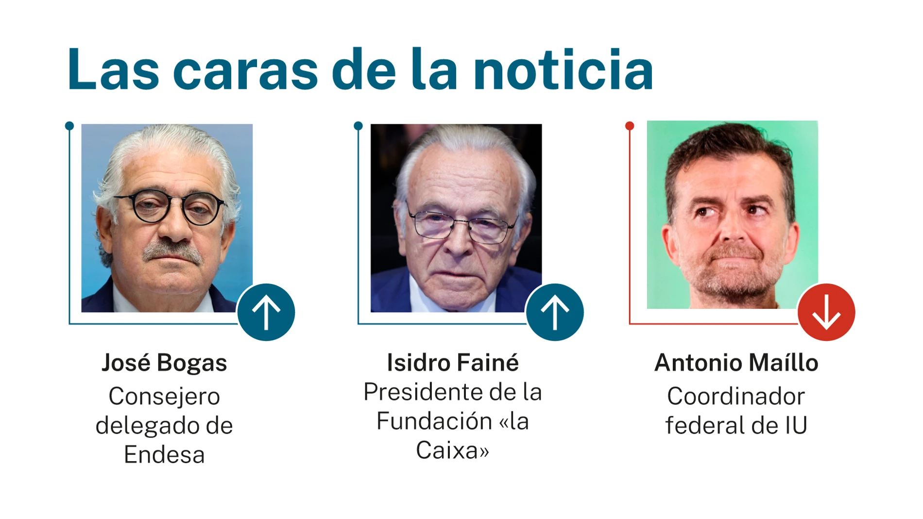 Caras de la noticia