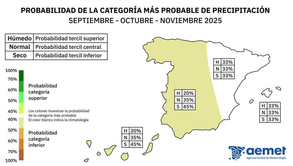 Probabilidad de precipitaciones en otoño de 2025 según la AEMET