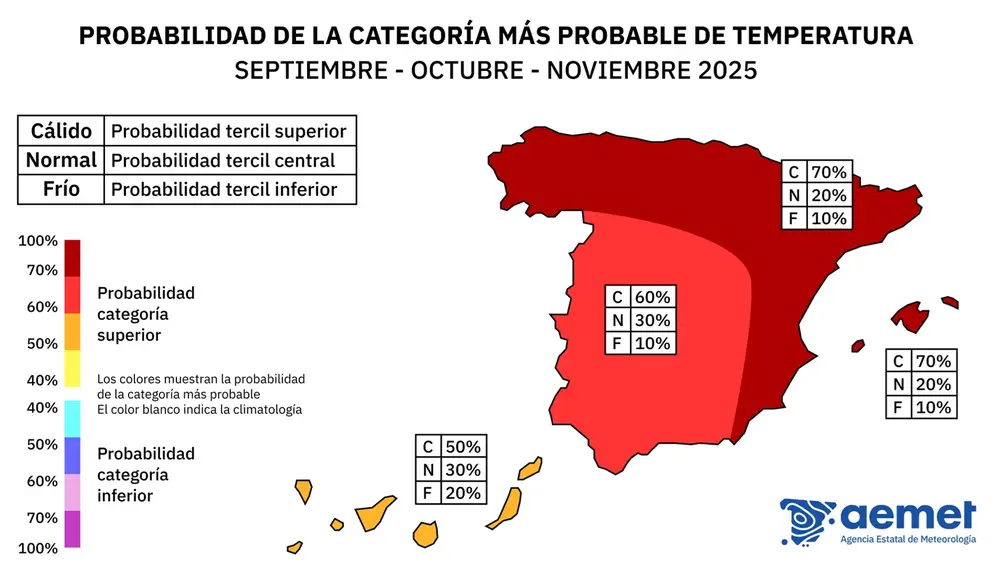 Probabilidad de temperaturas en otoño de 2025 según la AEMET