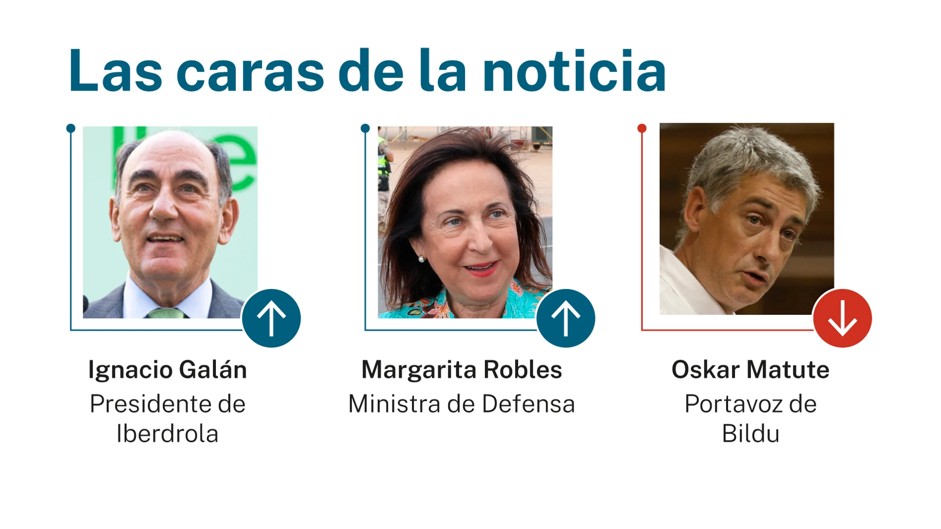 Caras de la noticia