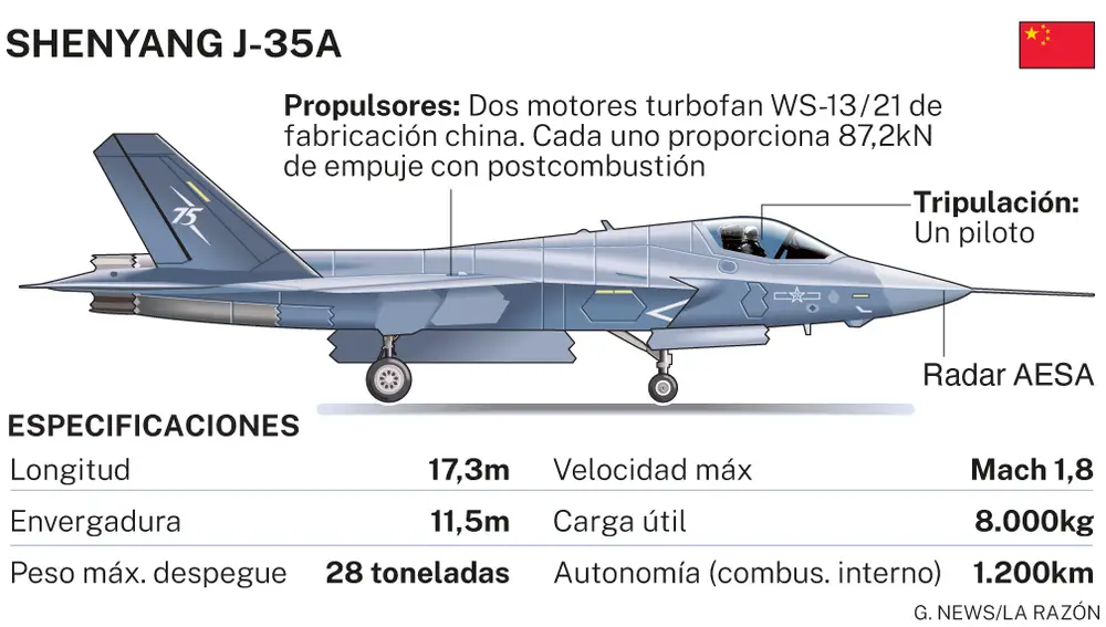 J-35