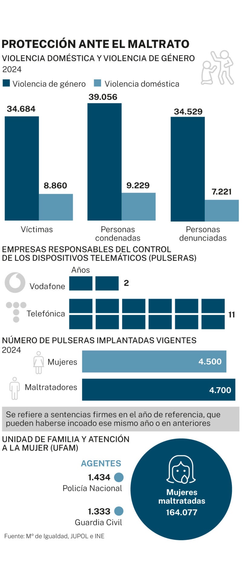 Big Data: Protección ante el maltrato