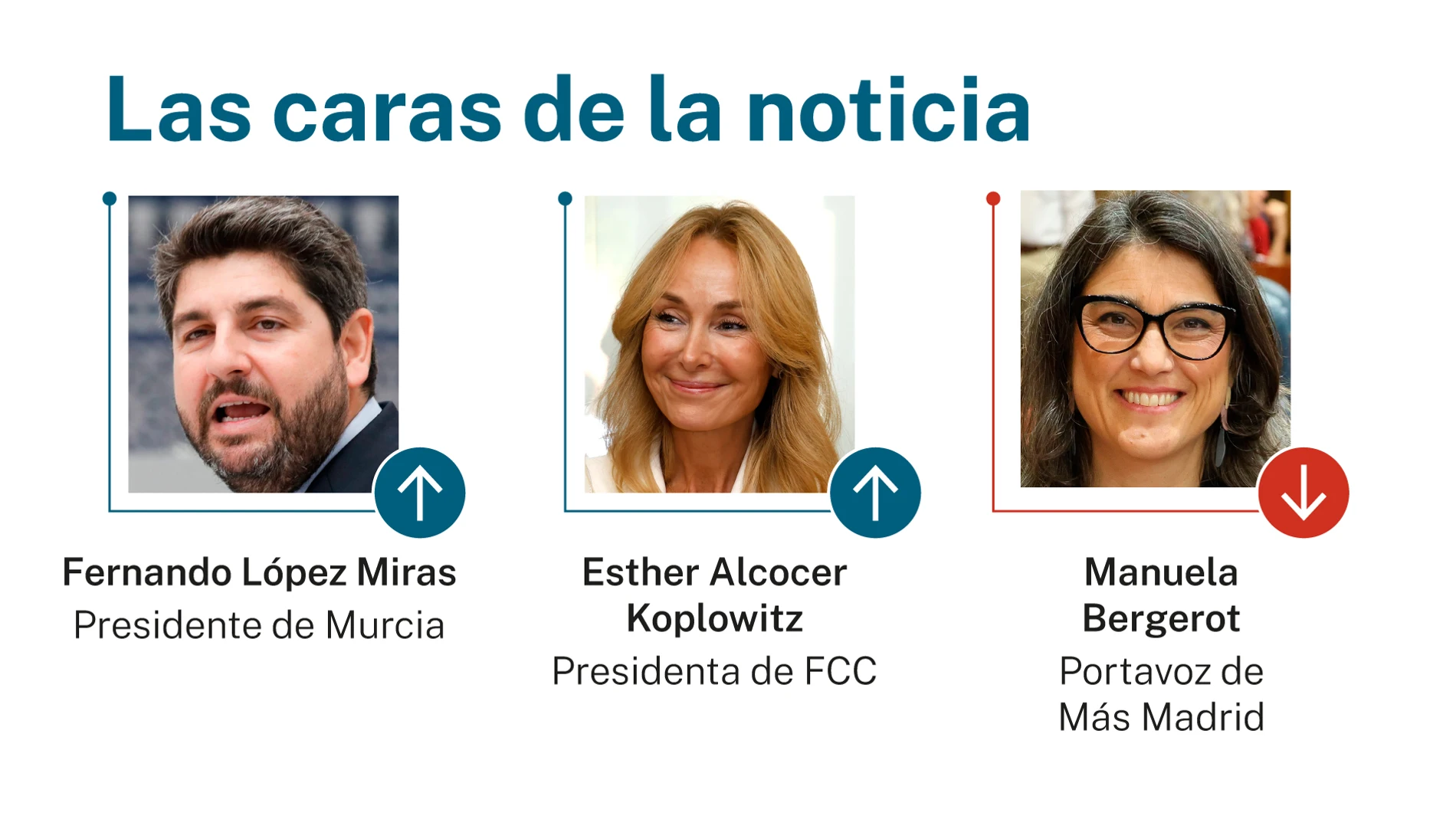 Las caras de la noticia