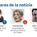 Caras de la noticia