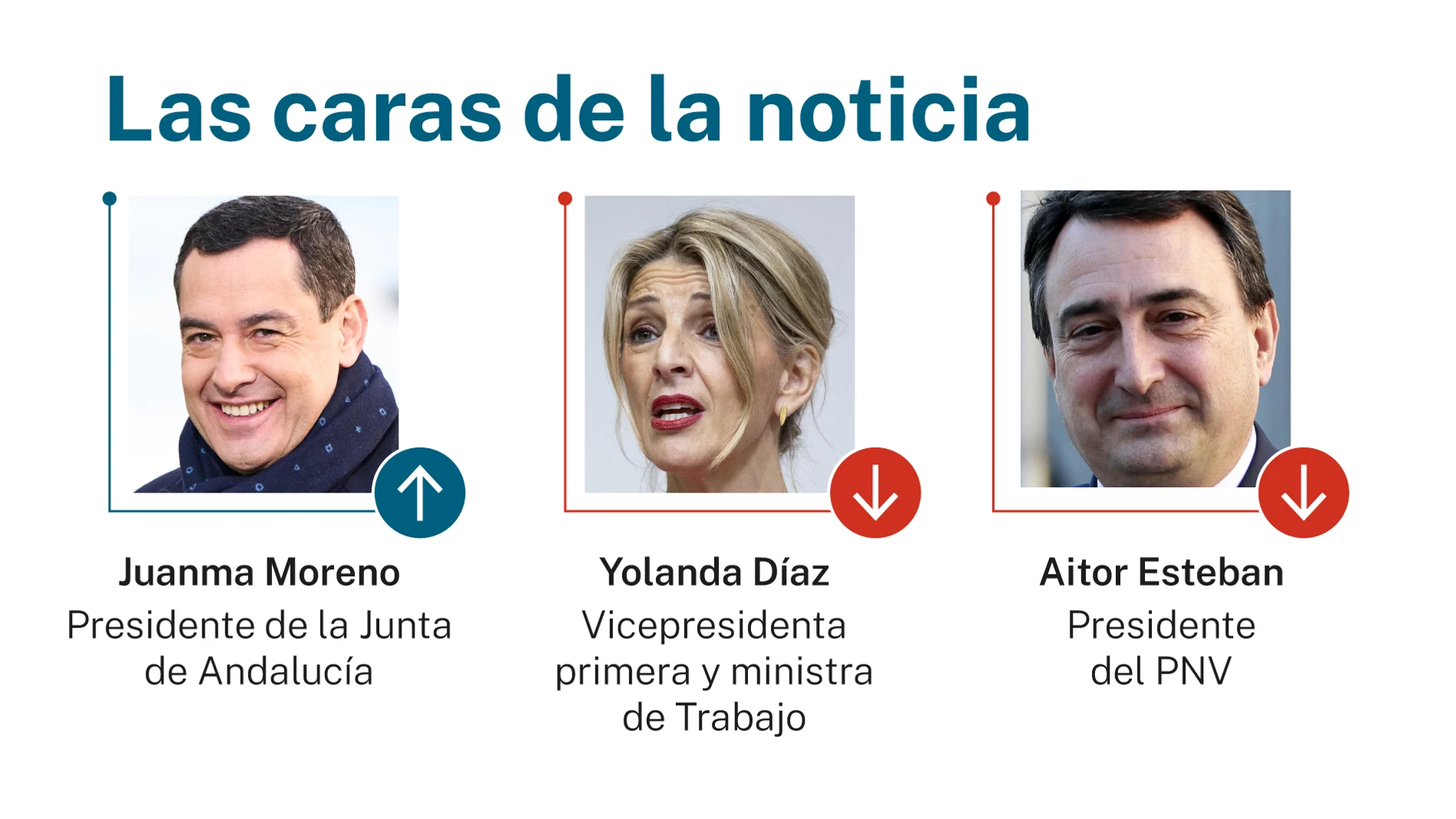 Caras de la noticia