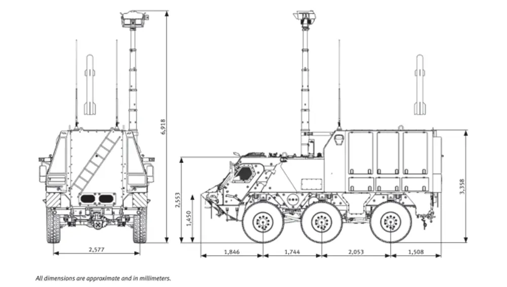Diseño del Fuchs JAGM con el mástil extendido.