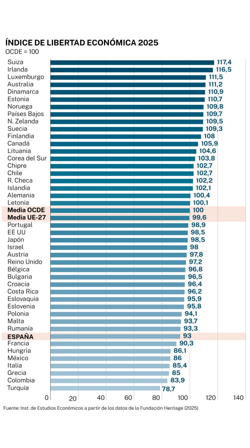 Índice de libertad económica