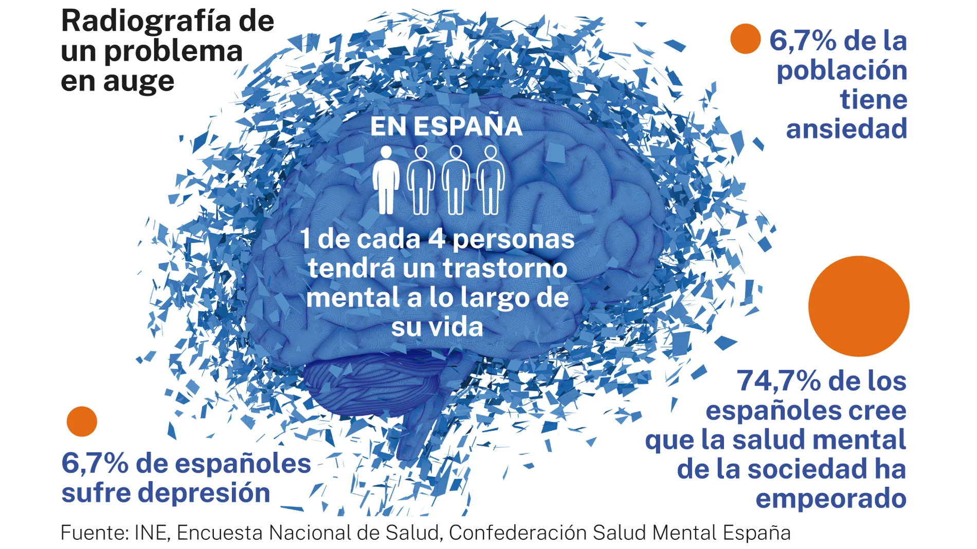 Salud mental