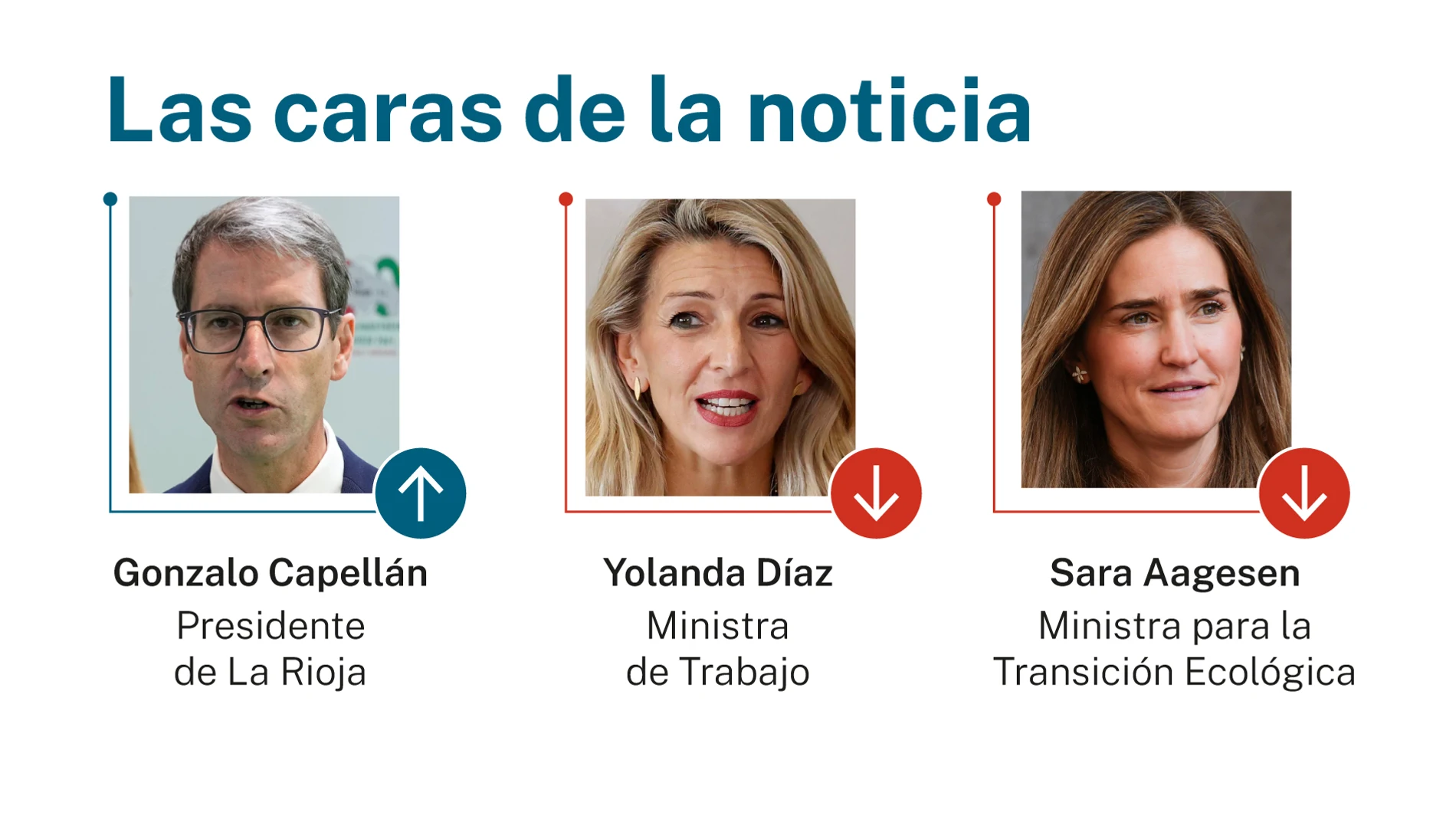 Las caras de la noticia