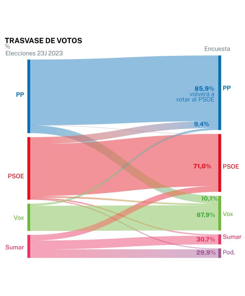 Encuesta electoral NC Report