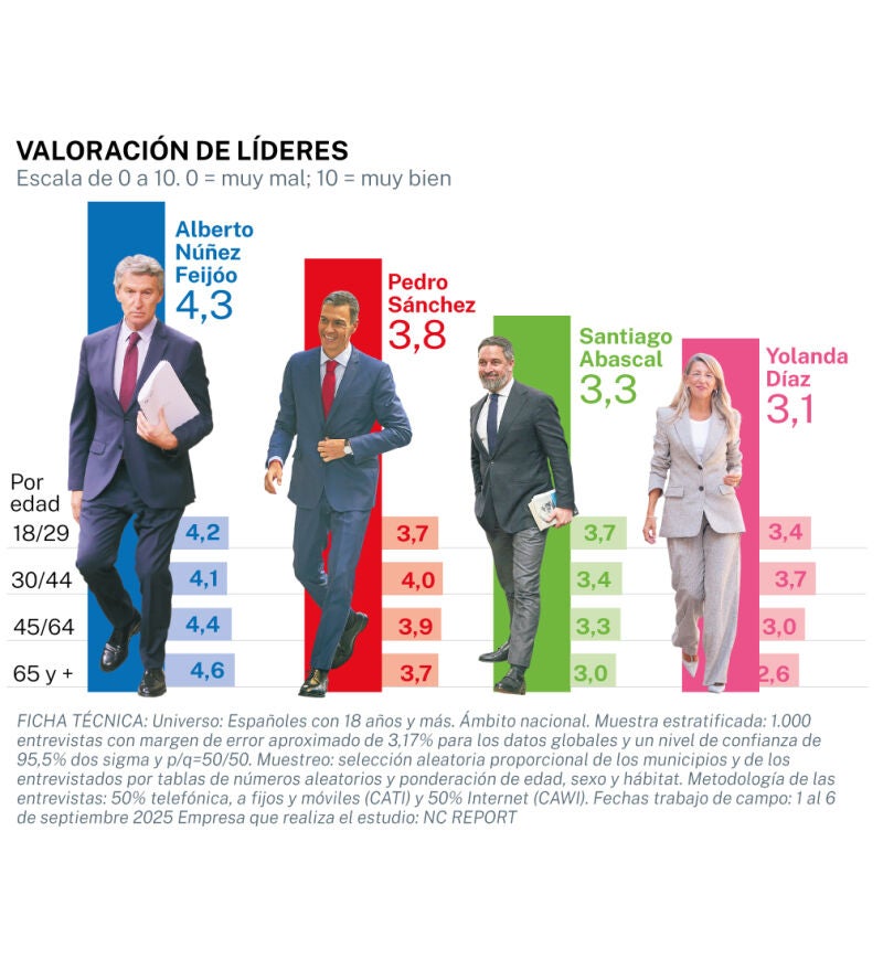 Encuesta electoral NC Report