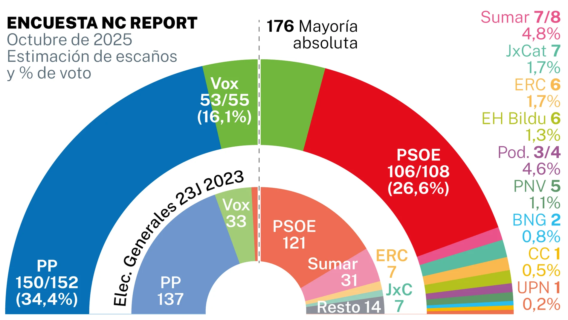 Encuesta electoral NC Report