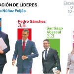 Encuesta electoral NC Report