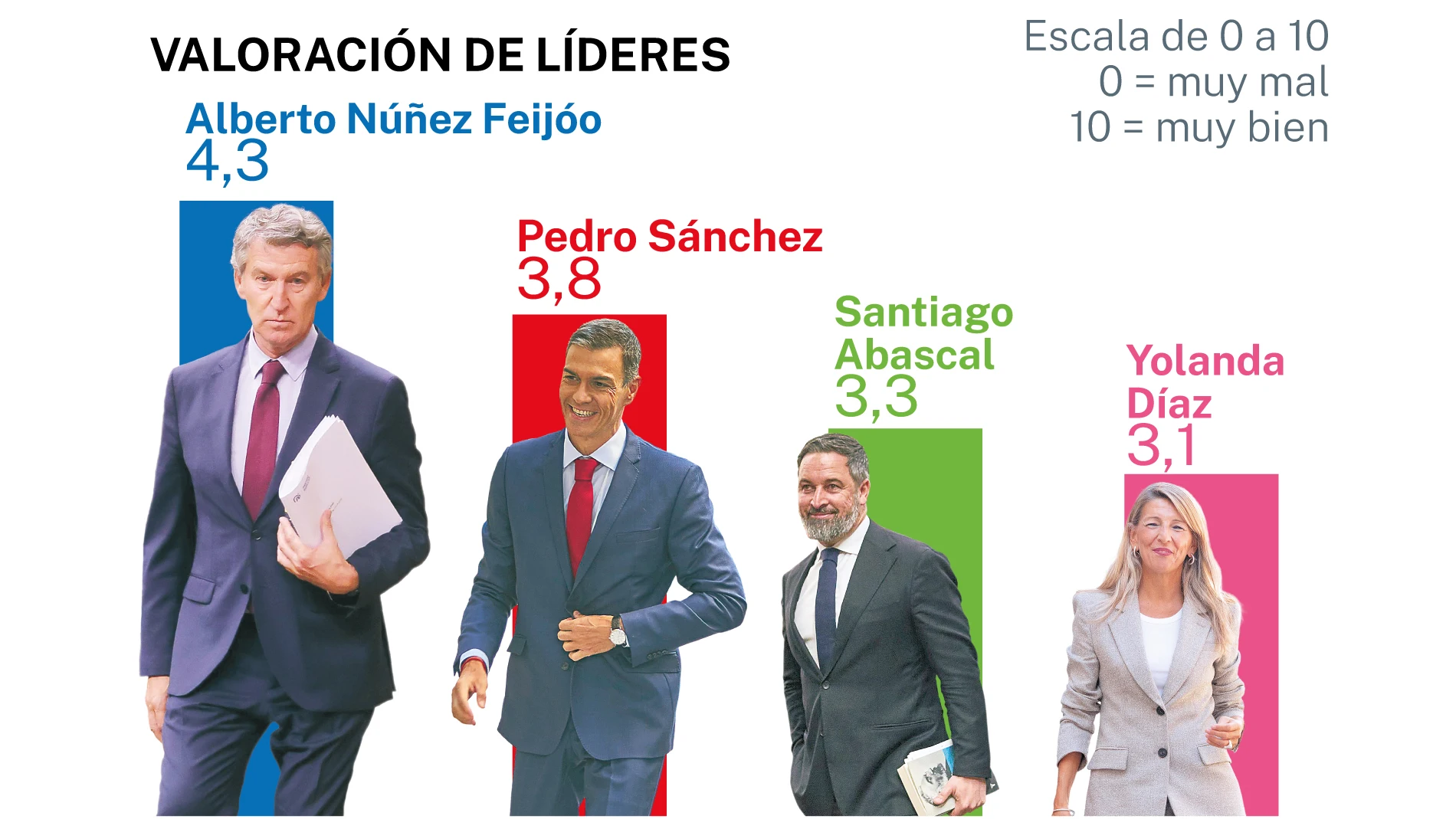 Encuesta electoral NC Report