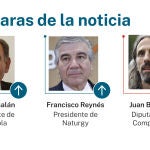 Las caras de la noticia