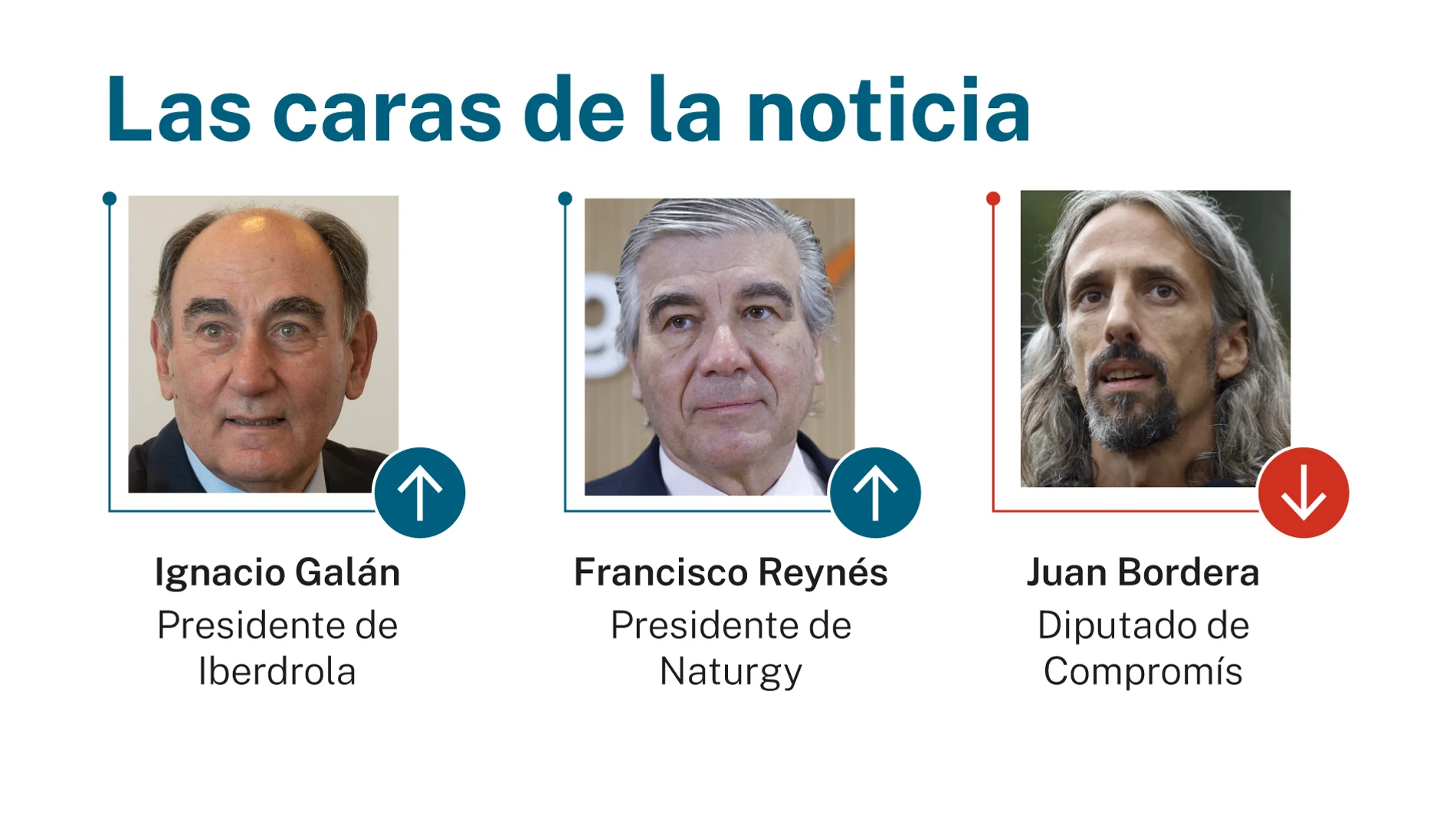 Las caras de la noticia