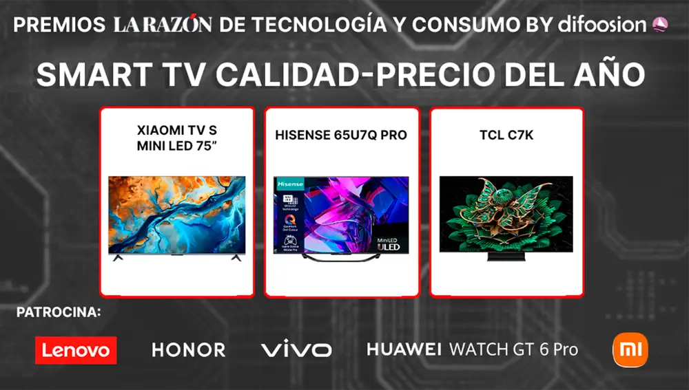 Nominados a mejor Smart TV relación calidad-precio