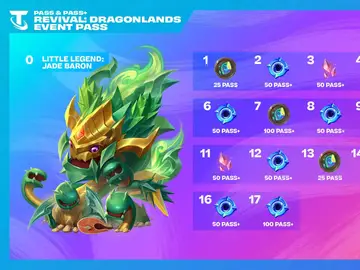 Tierras dracónicas: Reinos desconocidos regresa a Teamfight Tactics El renacer del set estará disponible del 22 de octubre al 2 de diciembre de 2025 con nuevos aumentos, atributos prismáticos, encuentros de apertura y un pase del evento con la minileyenda Barón de jade