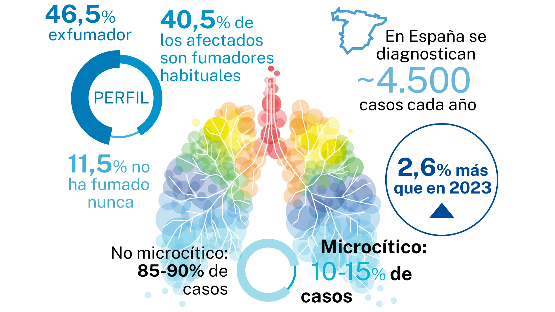 Cáncer de pulmón microcítico