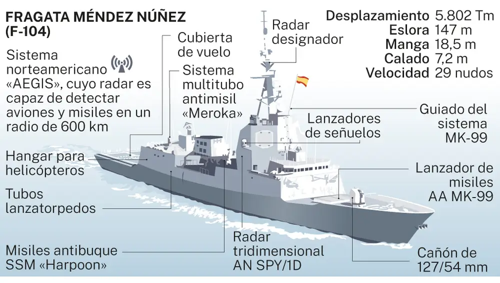 Fragata Méndez Núñez