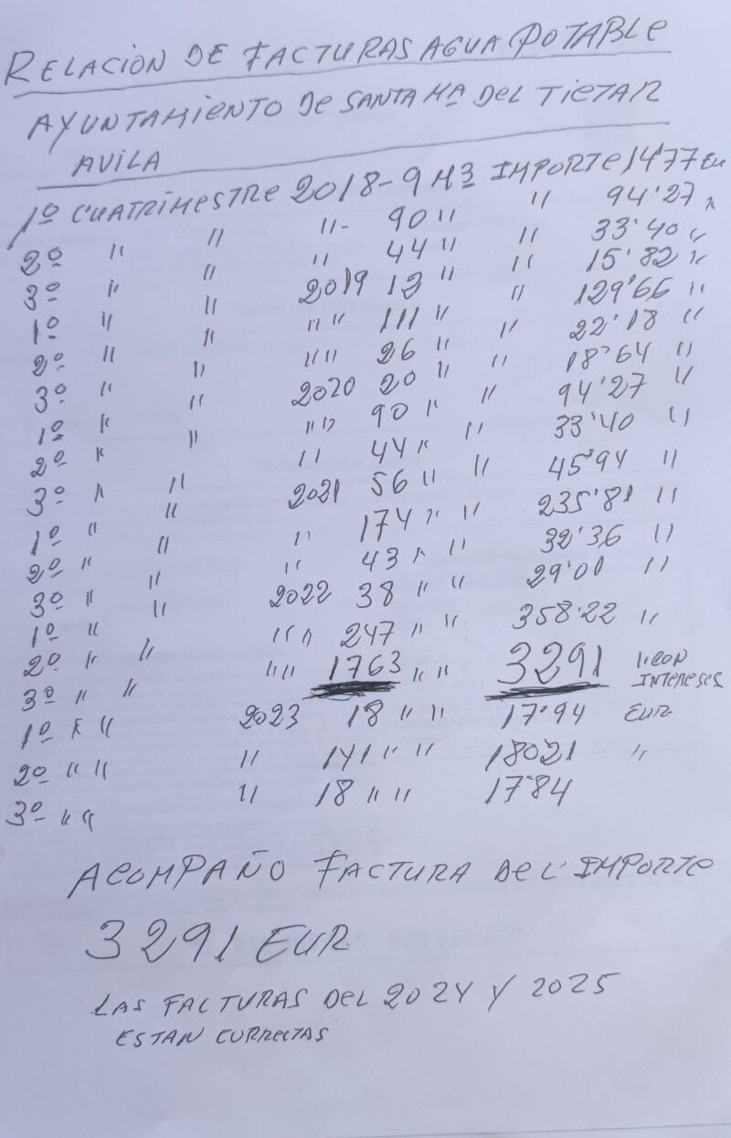 Anotaciones amano de Jesús sobre sus consumos de agua en los últimos años
