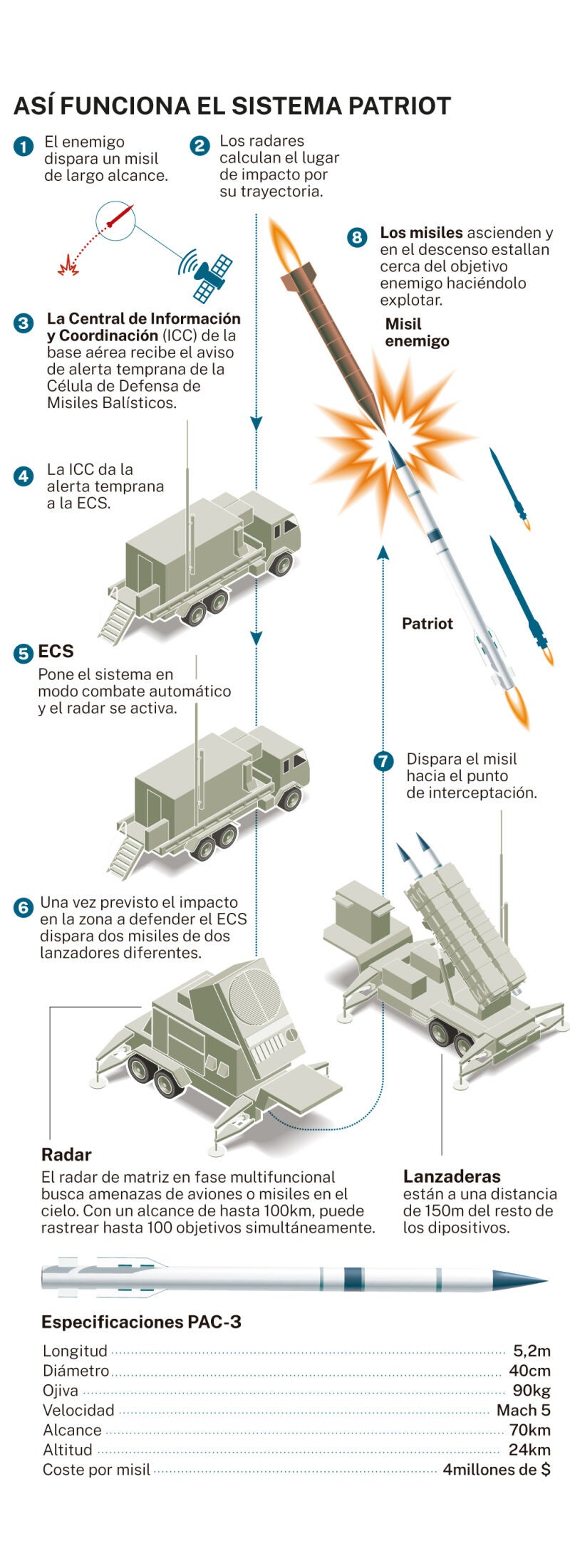 Sistema patriot