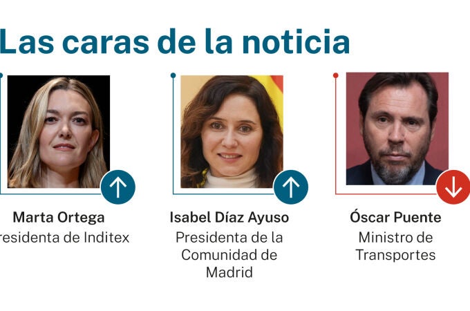 Caras de la noticia