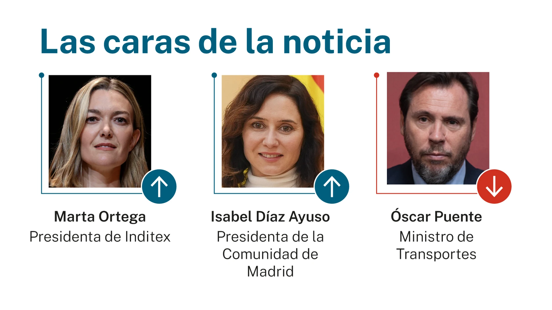 Caras de la noticia