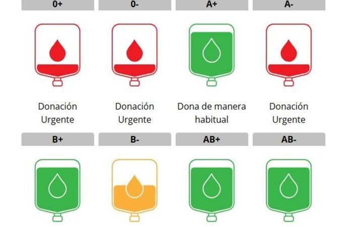 MURCIA.-El Centro Regional de Hemodonación llama a donar sangre 0-, 0+ y A- ante la escasez de reservas en los hospitales