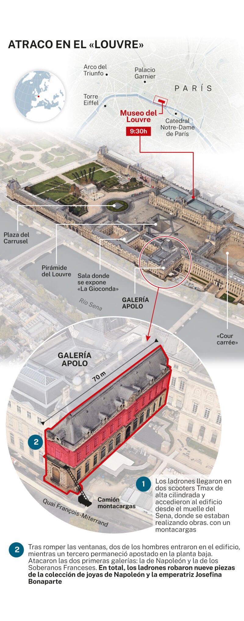 Atraco en el «Louvre»