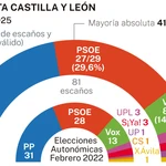 Encuesta de NC Report