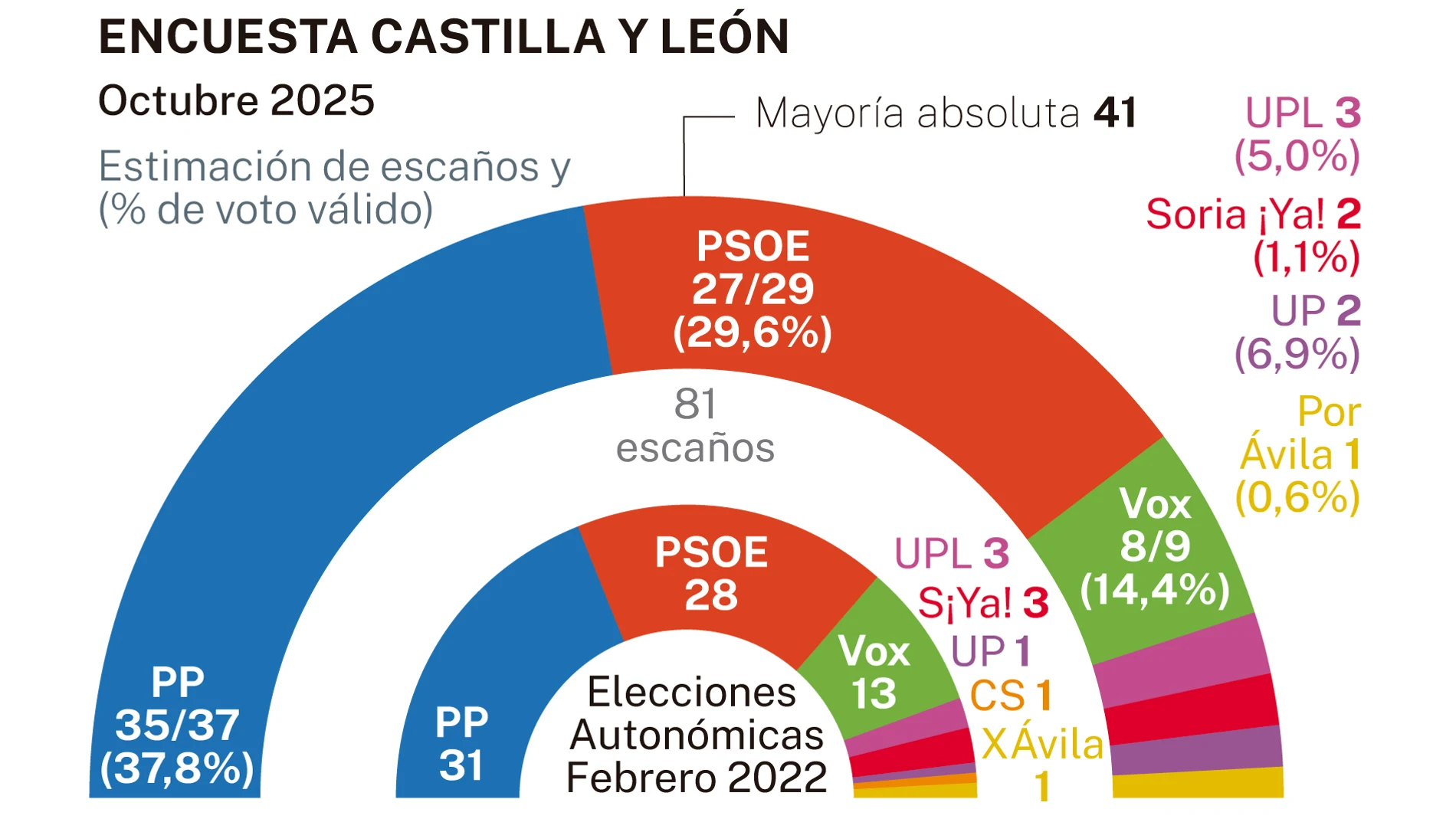 Encuesta CyL