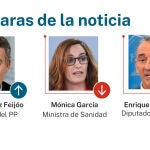 Caras de la noticia