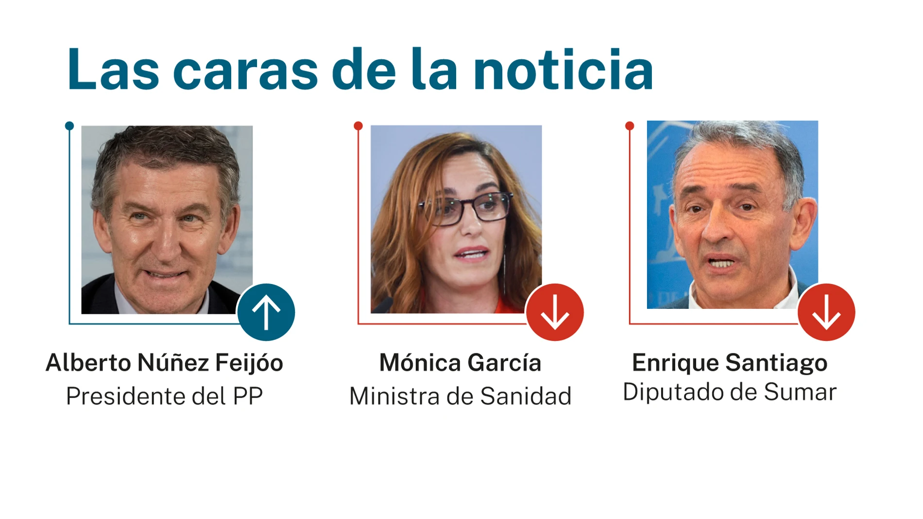 Caras de la noticia