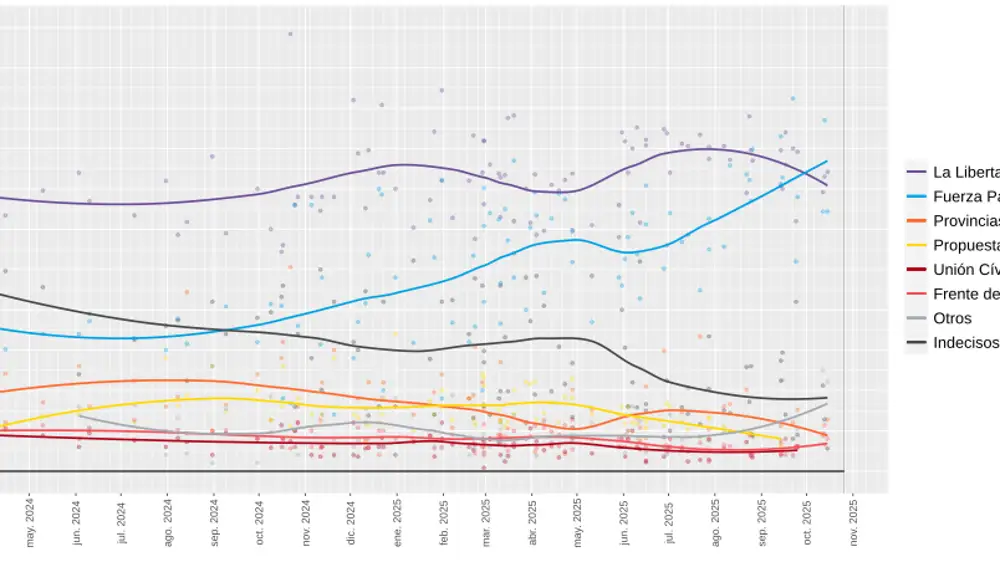 Encuesta de intención del voto en las próximas elecciones generales legislativas argentinas
