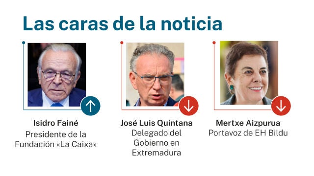 Caras de la noticia