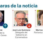 Caras de la noticia