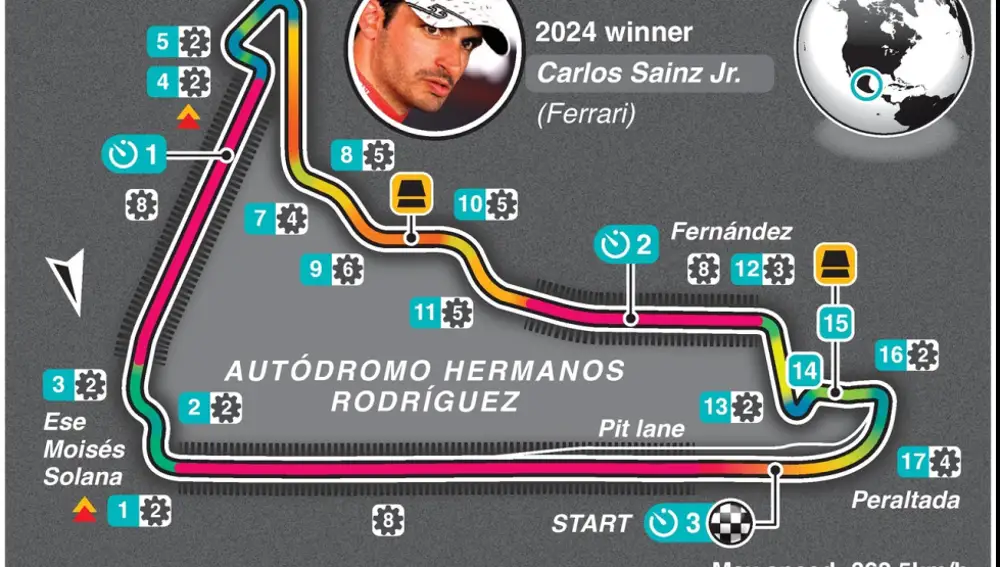 GP Ciudad de México