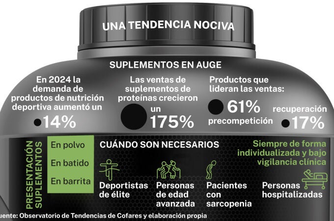 Suplementos de proteínas Suplementos de proteínas