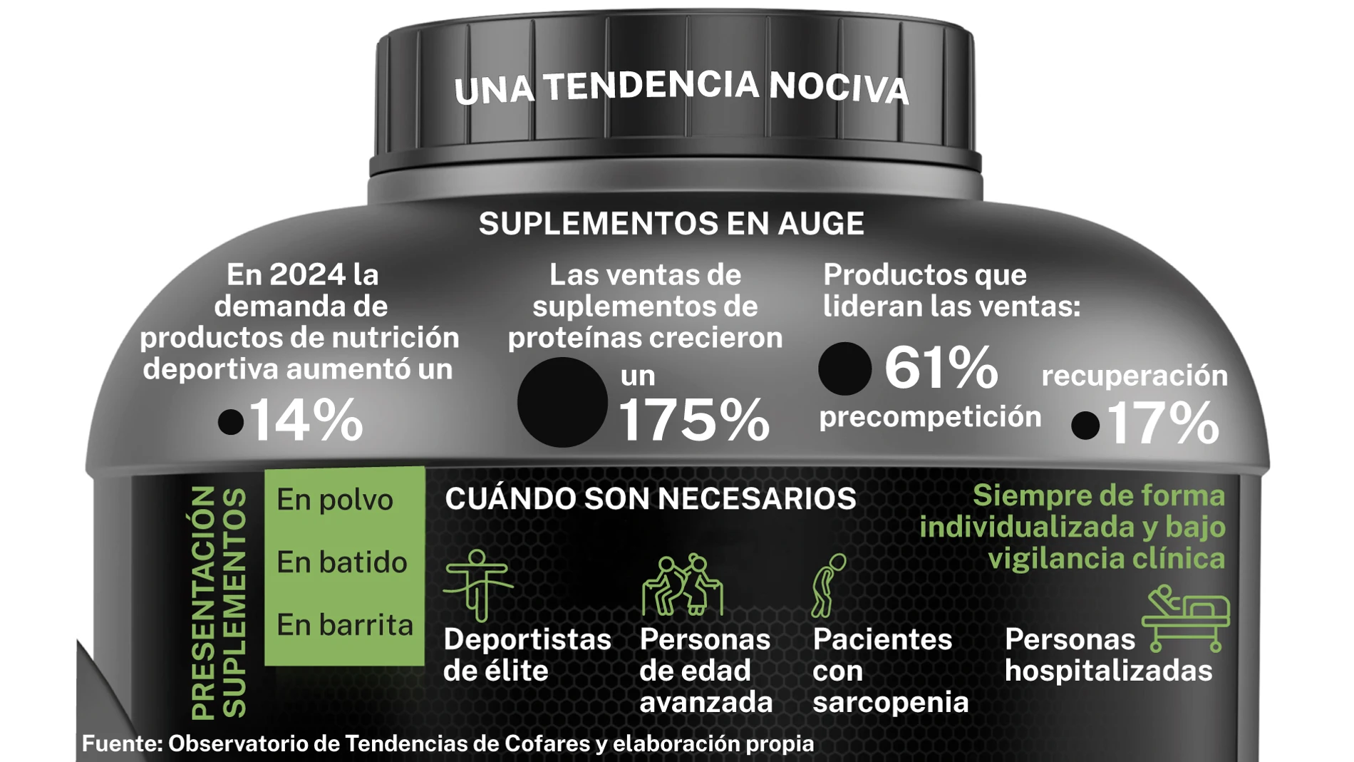 Suplementos de proteínas