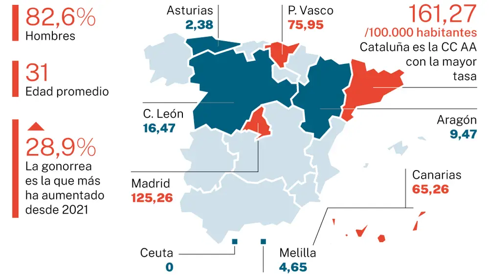 Las cifras de las ETS
