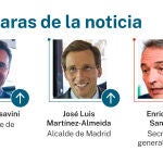 Las caras de la noticia