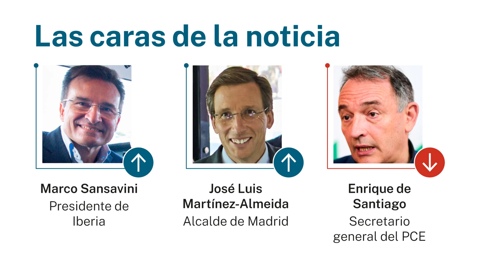 Las caras de la noticia