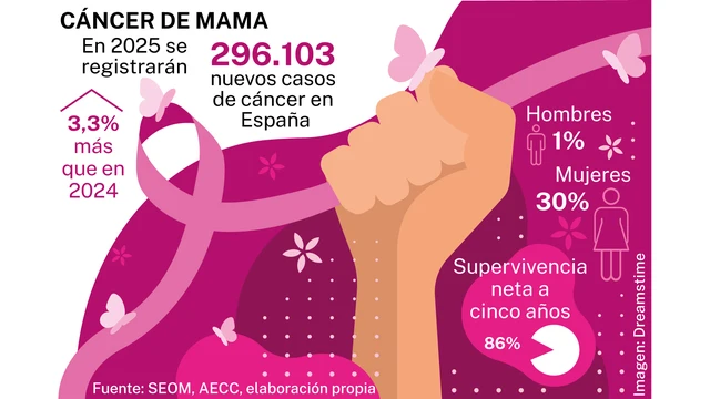 Cáncer de mama