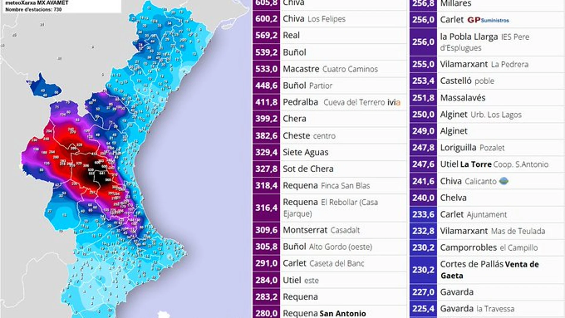 El mapa de lluvias de Avamet del pasado 29 de octubre, la agencia en la que se apoya la Generalitat ante los fallos de Aemet