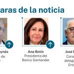 Caras de la noticia