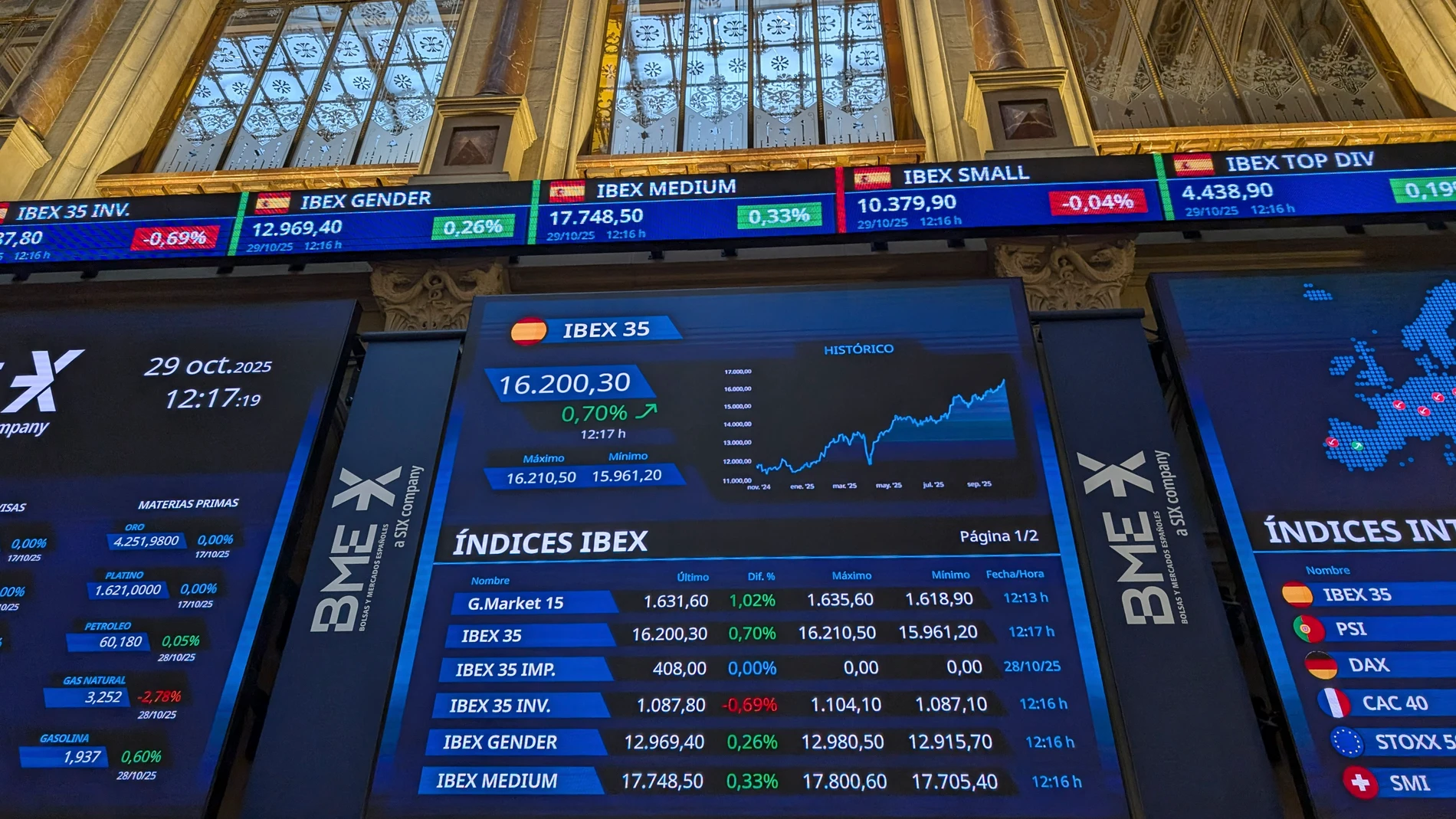 MADRID, 29/10/2025.- La Bolsa española registra un nuevo récord histórico al alcanzar este miércoles los 16.100 puntos, gracias al empuje del Banco Santander, que, tras comenzar la sesión volátil con leves bajadas y subidas, se ha decantando por un alza de más del 3 %. A esa hora, el IBEX 35 sumaba 48,7 puntos, el 0,27 %, y se situaba en los 16.130,3 puntos. En lo que va de año, el IBEX eleva sus ganancias a más del 39 %.-EFE/ Vega Alonso