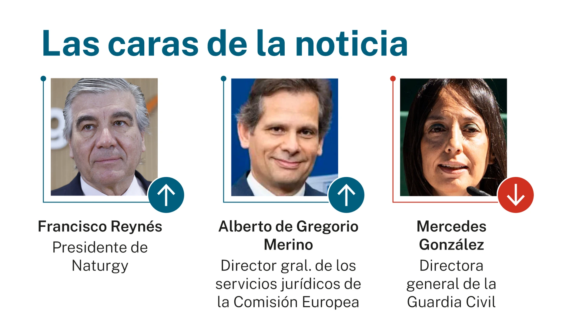 Las caras de la noticia