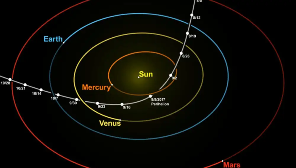 Trayectoria del cometa Oumumuamua a través del sistema solar